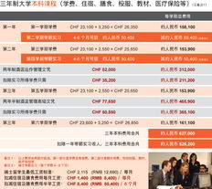 瑞士酒店管理留学 聚焦SEG瑞士酒店管理旅游学院集团，详解IHTTI学院与费用