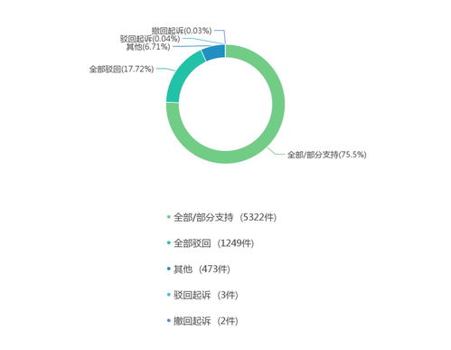2016-2018年酒店管理合同纠纷大数据报告与行业观察