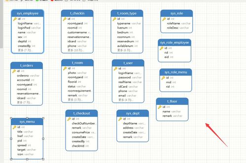 JavaWeb SSM酒店信息管理系统——毕业设计精品源码详解