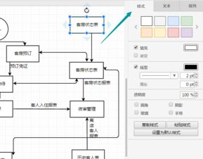 酒店管理系统的重要性与流程图绘制指南